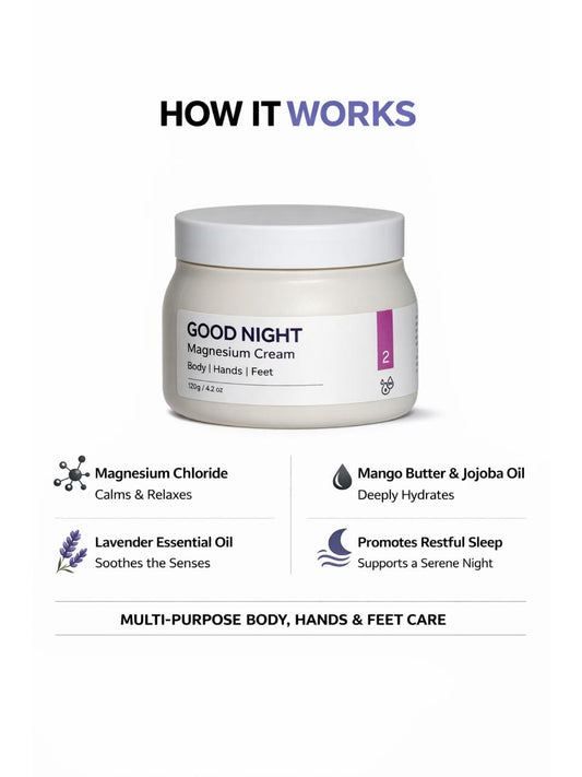 GOOD NIGHT Magnesium Cream — How Topical Magnesium Supports Sleep & Muscle Recovery | PERSONTAGE
