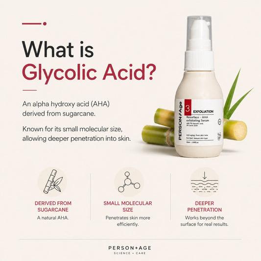 Glycolic Acid Explained — How It Works, pH, Safe Use for Indian Skin & AHA Exfoliation | PERSONTAGE