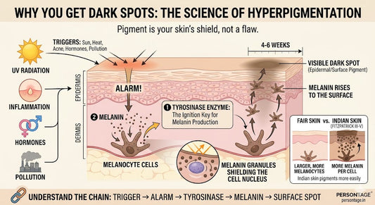 Why your dark spots come back — and what actually keeps them away | PERSONTAGE