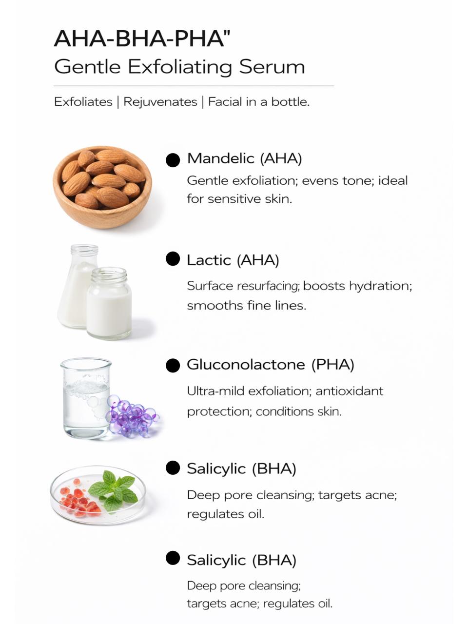 Persontage AHA BHA PHA – Triple Action Exfoliating Serum - Gentle Exfoliating Serum with ingredients and benefits on a white background