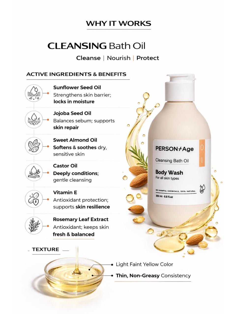 Persontage Cleansing bath oil with active ingredients and benefits on a white background
