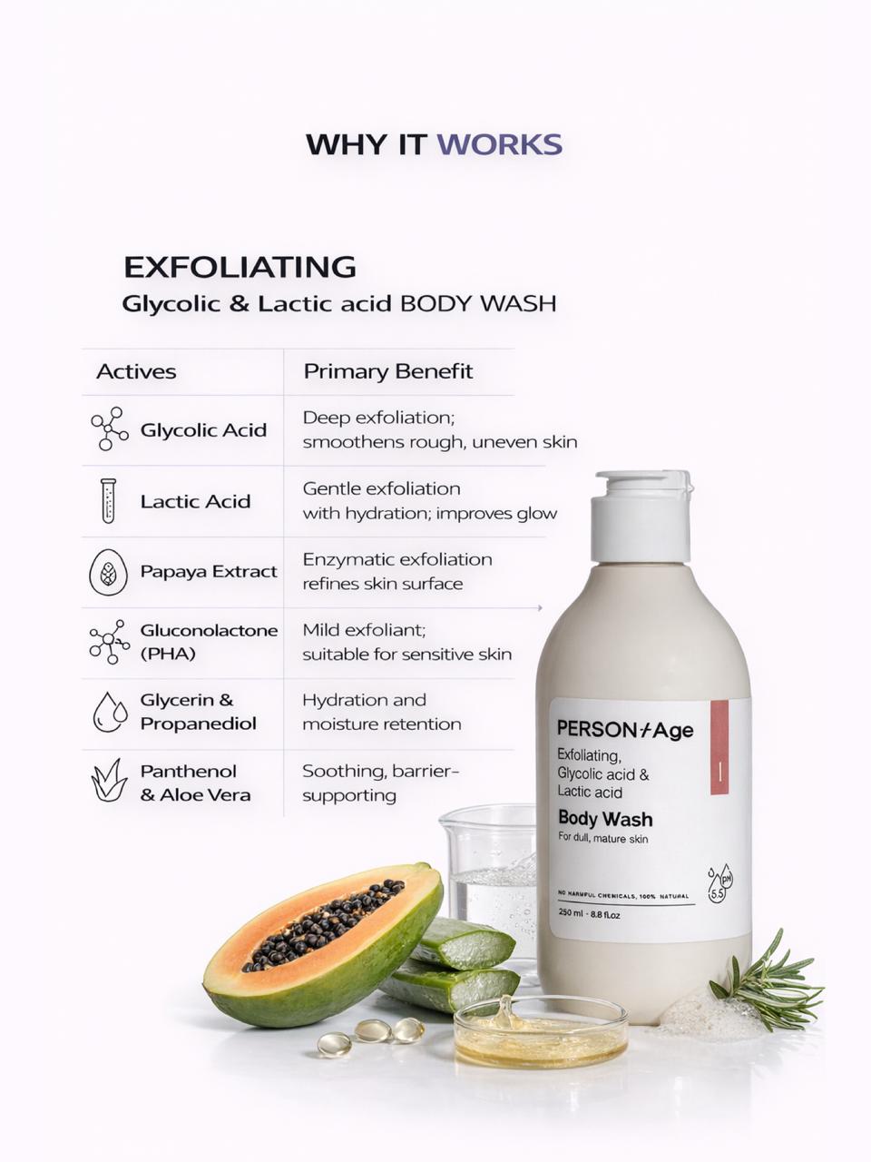 Persontage EXFOLIATING Body Wash  bottle with ingredients and benefits listed on a white background