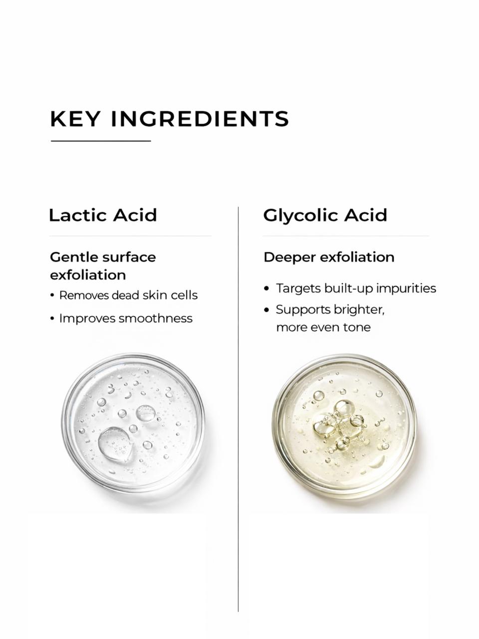 Persontage AHA EXFOLIATING Face Wash - Key ingredients of skincare products with lactic acid and glycolic acid on a white background.