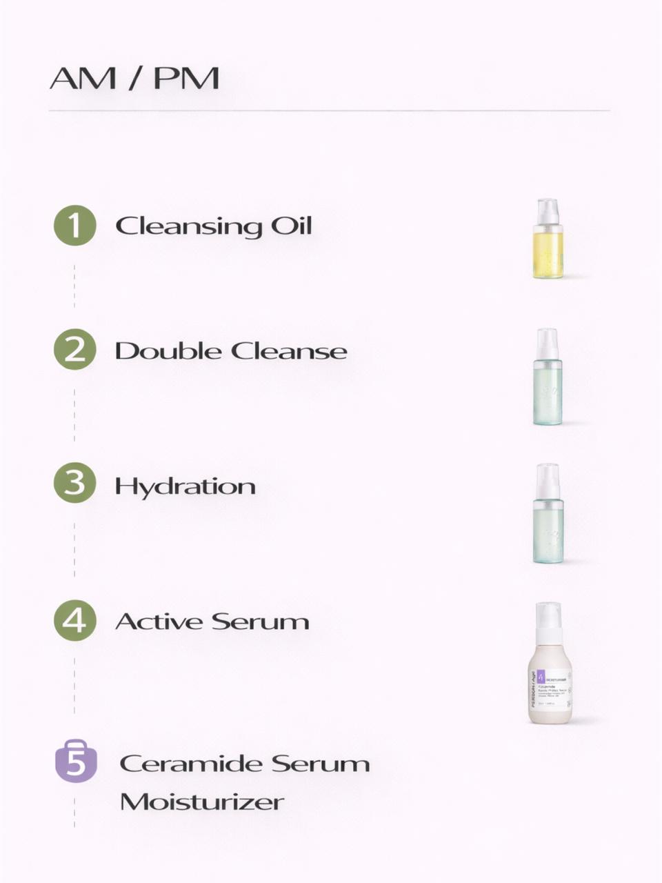 Persontage Ceramide BARRIER PROTECT - Step-by-step skincare routine with product icons on a white background