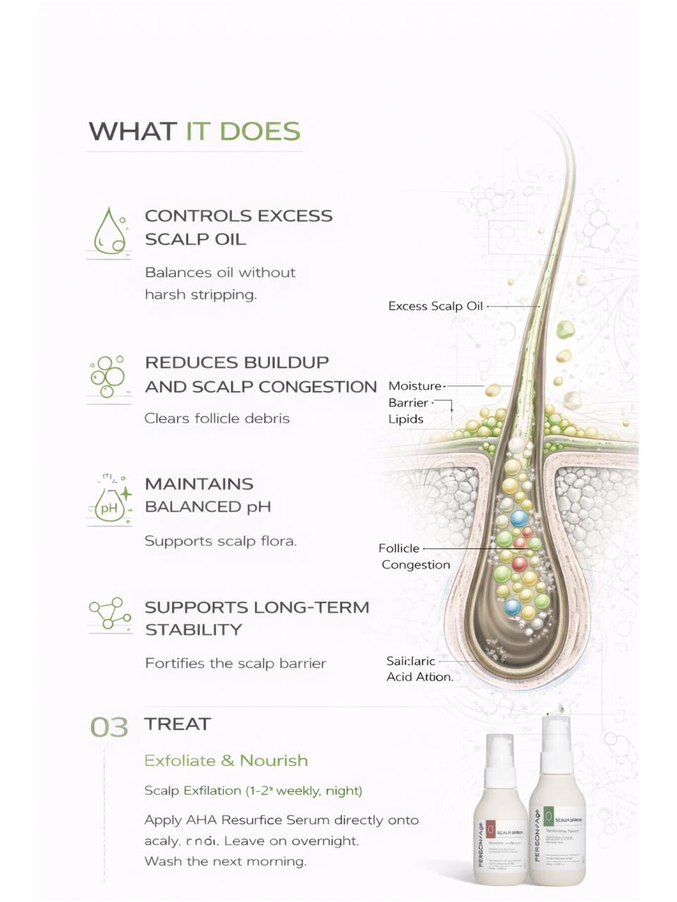 Diagram of scalp and hair care - SEBUM CONTROL, Scalp Freshness Ritual kit with text on benefits and treatment steps.